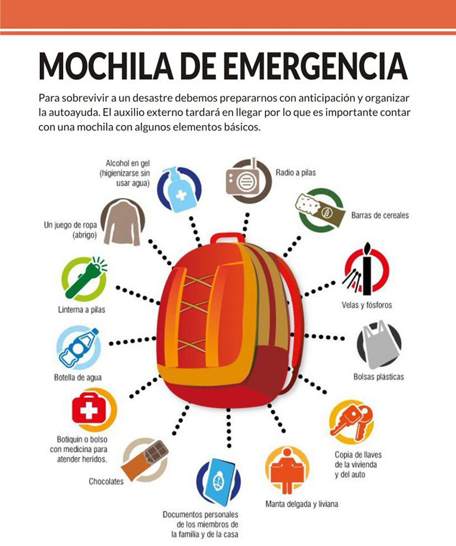 Sismos: estar preparado ante una contingencia