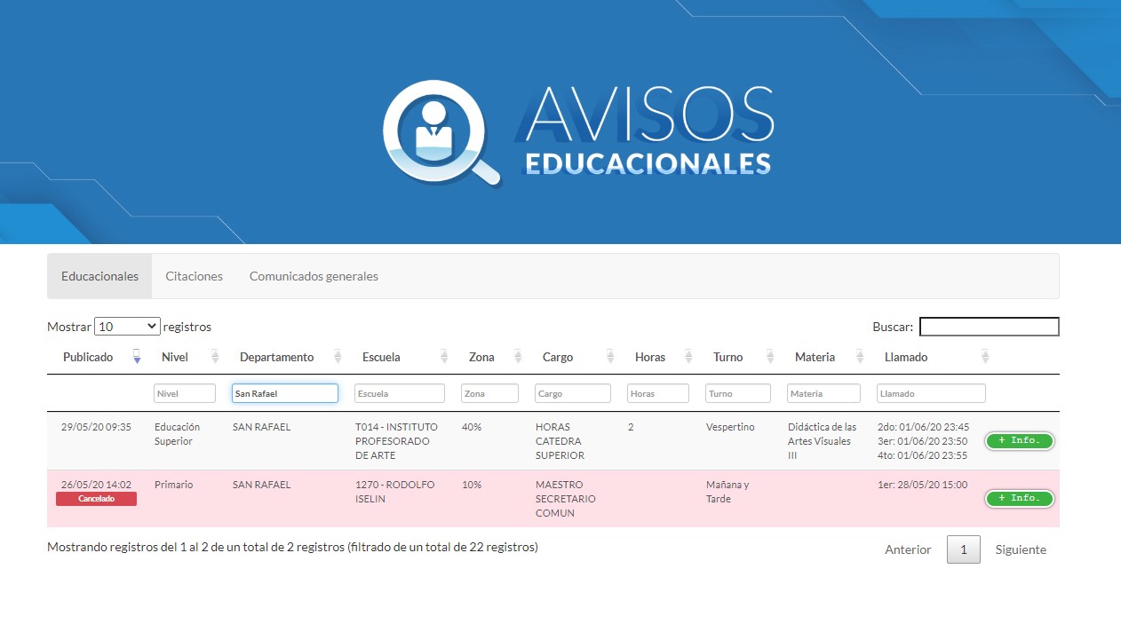Hasta ahora solo se hicieron 2 llamados  a suplencias virtuales en San Rafael