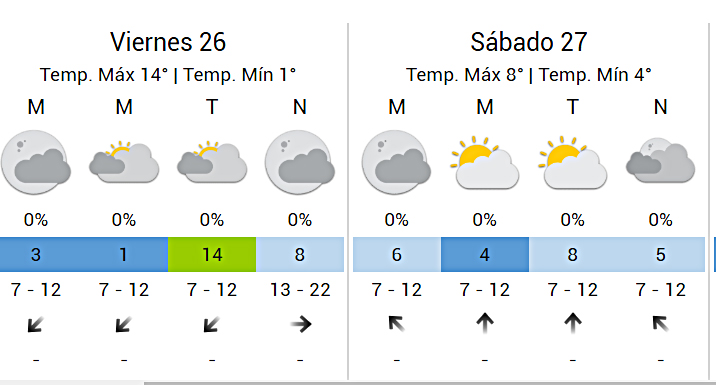 Palermo Chico registró  temperaturas de -5,8 grados
