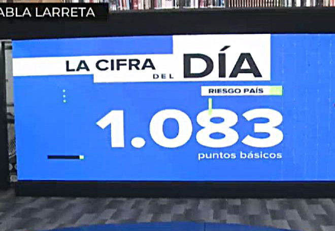 Economía: el riesgo país argentino  cayó a 1.083 puntos básicos
