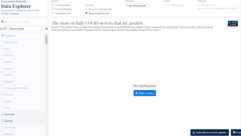 Un sitio internacional de estadísticas de COVID-19 objetó los datos de los casos positivos de Argentina por considerar que no reúnen la calidad suficiente
