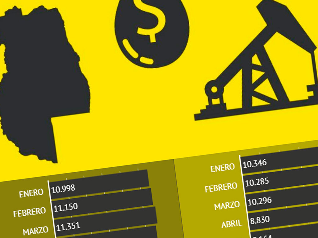 La producción petrolera en época de pandemia