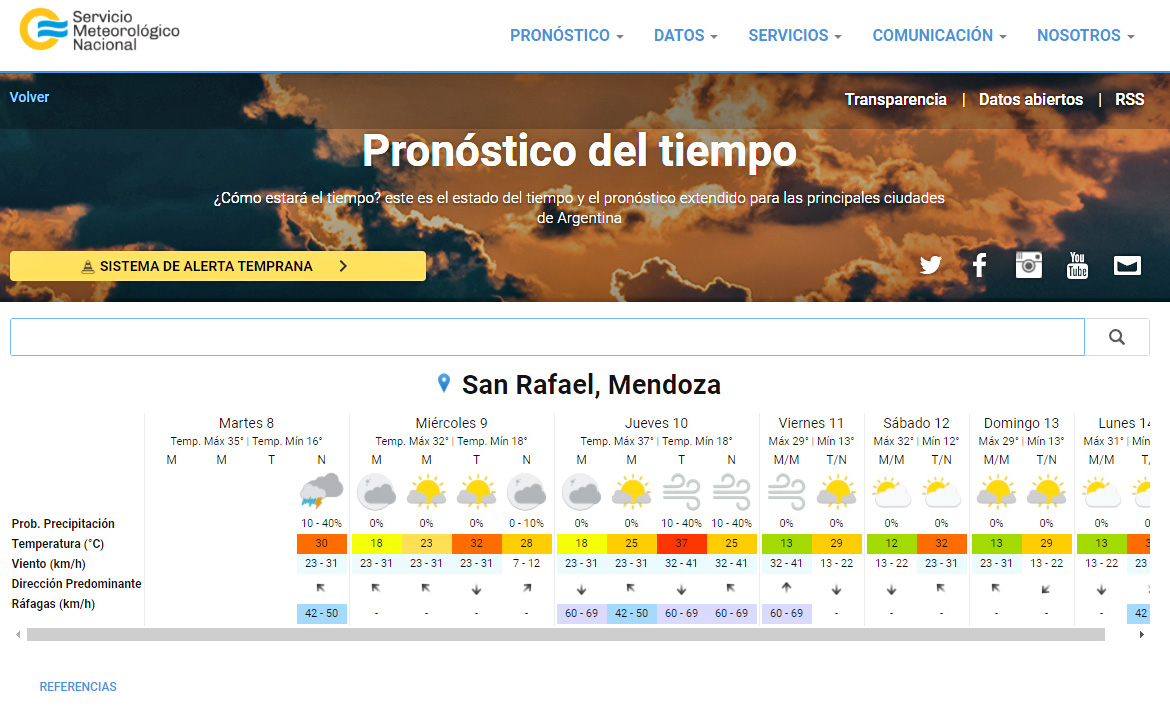 Contingencias Climáticas: ya funciona  plenamente el sistema de Alertas Tempranas