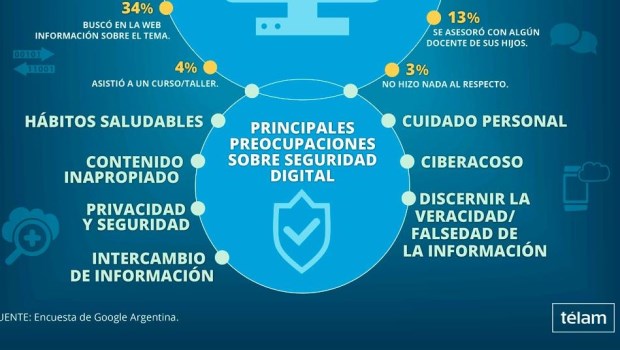 Los chicos estuvieron expuestos a «contenido inapropiado» durante la pandemia
