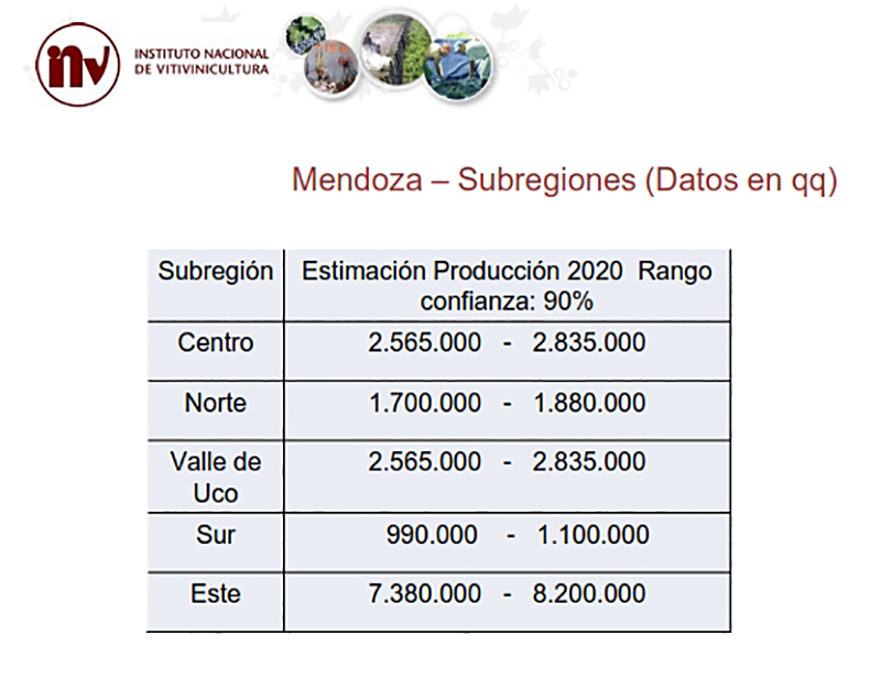INV no dio precisiones sobre la cosecha en los oasis de Mendoza