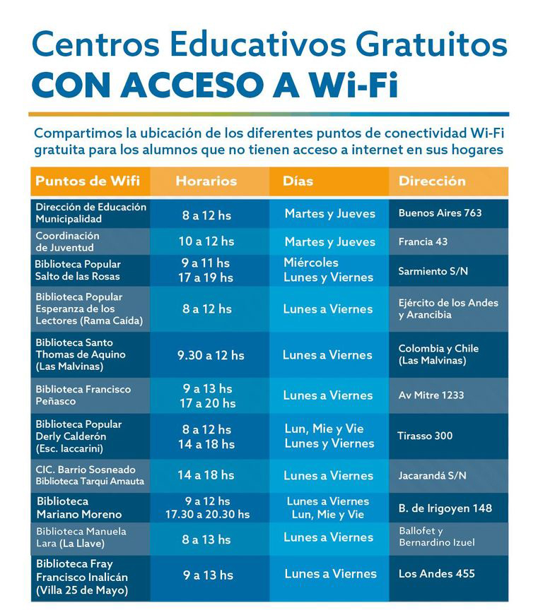 Relanzan los Puntos Wi Fi para estudiantes  sin conectividad