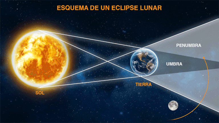 Hoy se producirá un eclipse  total de Luna
