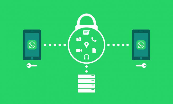 Cinco trucos de WhatsApp para proteger tu privacidad