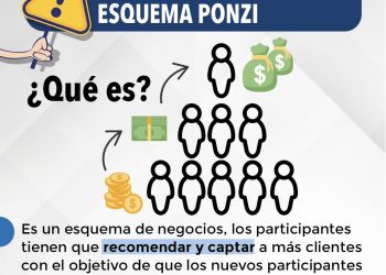 Cómo funcionan y captan víctimas las estafas piramidales
