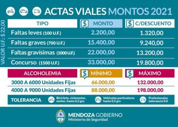 Estas son las multas para conductores alcoholizados