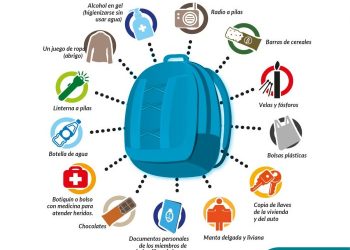 Prevención sísmica en casa