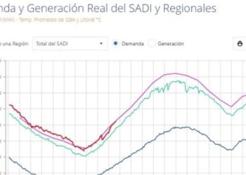 Se estableció una nueva marca histórica de consumo energético en el país