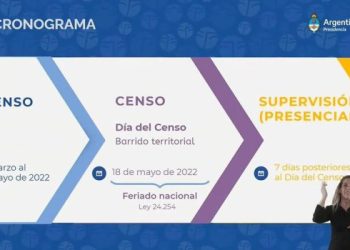 Censo 2022: qué negocios permanecerán abiertos y cuáles estarán cerrados