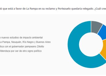 Encuesta en nuestra página web www.diariosanrafael.com.ar: cuál cree que es el motivo de la postergación de Portezuelo