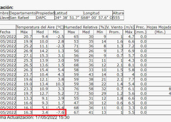 La Llave rompió el récord de Real del Padre y llegó a -7,6 de temperatura mínima