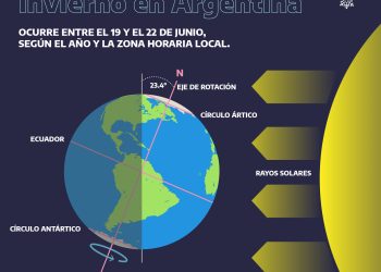 Solsticio de invierno: ¿cuándo y a qué hora inicia?