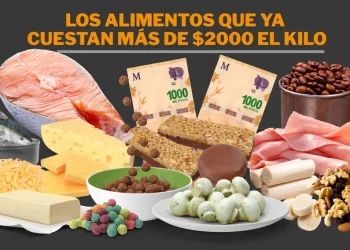 Precios de los alimentos sin freno: cuáles son los productos que ya no se pueden comprar por menos de $2.000 el kilo