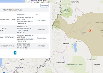 «Argentina Grande»: las obras para San Rafael que se incluyen dentro del plan nacional