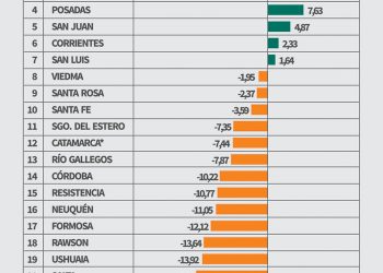Según una encuesta, Mendoza Capital es una de las mejores  ciudades para vivir del país