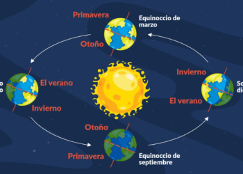La primavera astronómicamente comienza hoy jueves a partirde las 22, lo aclaró Jaime García