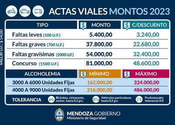 Se conocieron los nuevos valores de las multas  de tránsito y no son nada baratas