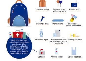 Recomendaciones para estar preparado ante un sismo