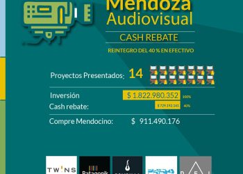 Mendoza Audiovisual atrajo inversiones por más de  $1.800 millones en su primera convocatoria y comienza a rodar con talento local