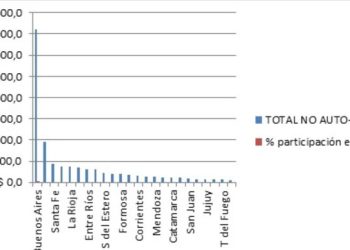 Iniciativa para que el reparto de fondos nacionales  sea equitativo en las provincias