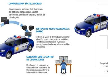 Instalarán un revolucionario sistema de seguridad en 200 móviles de la policía de Mendoza
