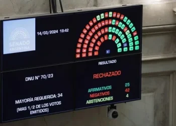 DNU: Cómo votó cada uno de los senadores