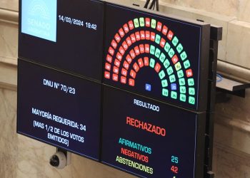 El Senado rechazó el Mega DNU de Milei en un duro golpe político para el Gobierno