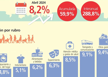 La inflación volvió a ser de un dígito: ¿Cuándo se reactiva la economía?