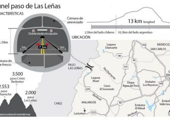 Reunión en Cancillería para avanzar con el Paso Las Leñas y los aparentes intereses del norte en «frenarlo»