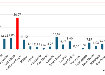 Triste estadística: San Rafael lidera la tasa de intentos de suicidio en la provincia de Mendoza