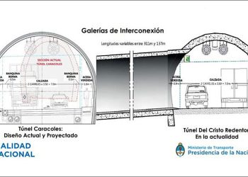 Túnel Caracoles versus Túnel de Baja Altura Las Leñas