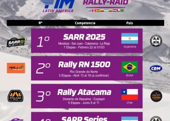 Campeonato Latinoamericano de Rally Race: el punto de largada estará en San Rafael
