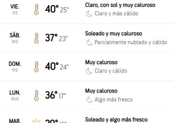 Alerta roja: advierten que vendrán temperaturas mayores “a lo normal” que podrían superar los 40° grados en San Rafael