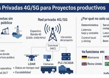 El gobierno nacional habilita redes privadas 5G para proyectos productivos en zonas remotas