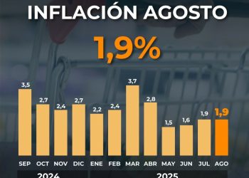 El laberinto económico del país: suba de precios, incertidumbre electoral y la presión del dólar