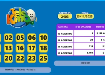 Un mendocino se quedó con el Telekino: más de $152 millones