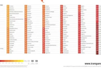 La Argentina cayó cinco lugares en el ranking de Transparencia Internacional