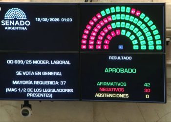 Reforma laboral: para abogados laboralistas representa pérdida de derechos y posible aumento de juicios