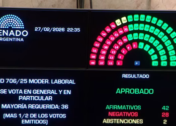 El Senado sancionó la reforma laboral y el gobierno logró su mayor triunfo en el final de las sesiones extraordinarias