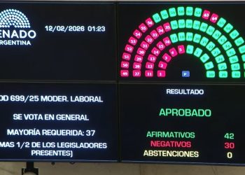 Reforma laboral: cómo votó cada bloque