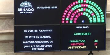 El oficialismo logró aprobar la reforma a la ley de Glaciares y el proyecto gira a Diputados