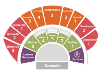 Cambios en la Vendimia 2026: cómo pedir la devolución del dinero de las entradas para ver a Luciano Pereyra