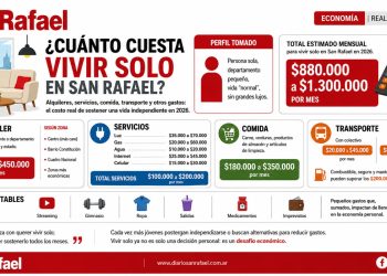 De independencia a privilegio: ¿Cuánto cuesta vivir solo en San Rafael?