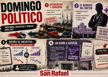 Domingo de rosca: las novedades políticas sanrafaelinas en un solo lugar