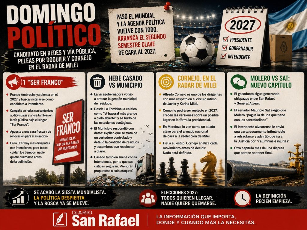Domingo político: candidato en redes y vía pública, peleas por doquier y Cornejo en el radar de Milei